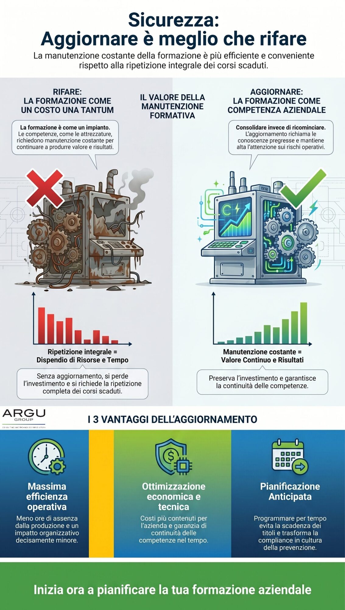 Sicurezza__Aggiornare_batte_Rifare_ARGU